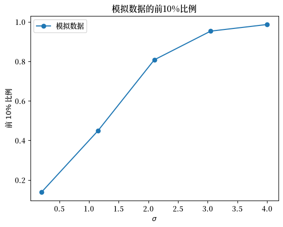 top_shares_simulated