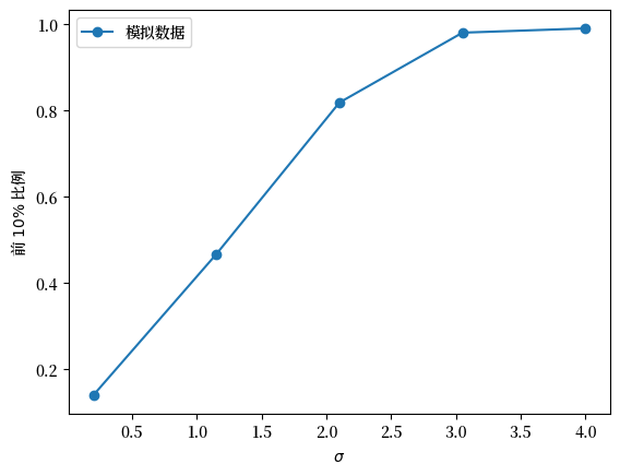 top_shares_simulated
