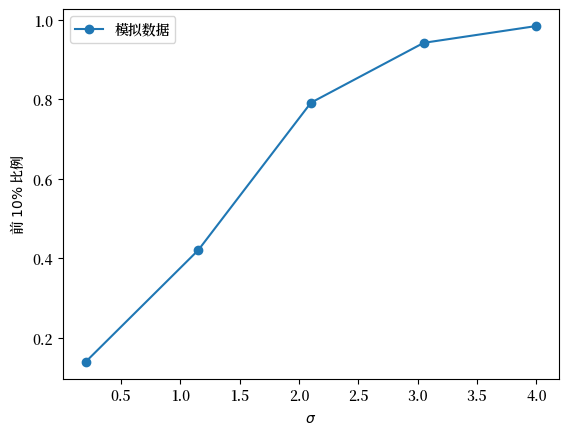 top_shares_simulated