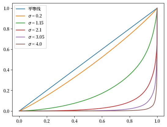 lorenz_curve_simulated