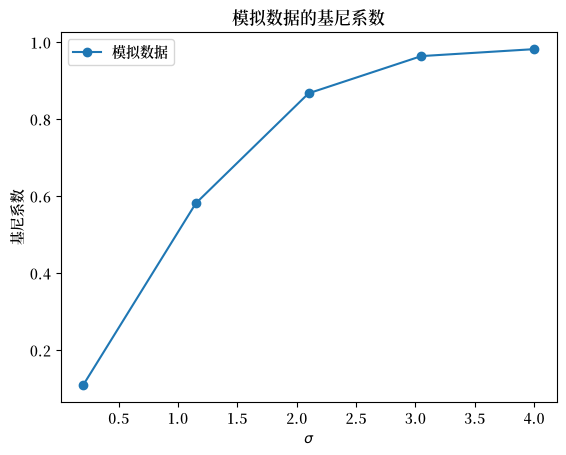 gini_coef_simulated