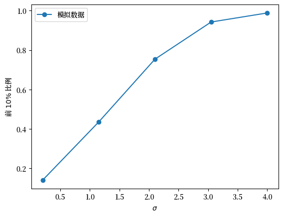 top_shares_simulated