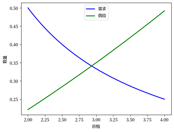 _images/4f7e6ea7c4935001659da01c39a24d12bd56e1e9d34687f005bb7e53ae18b1f2.png