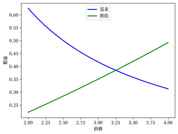 _images/9b6df2cf66a465d41e2be8743d85d319afaf035b1d35e543c39586ffcfb9378b.png