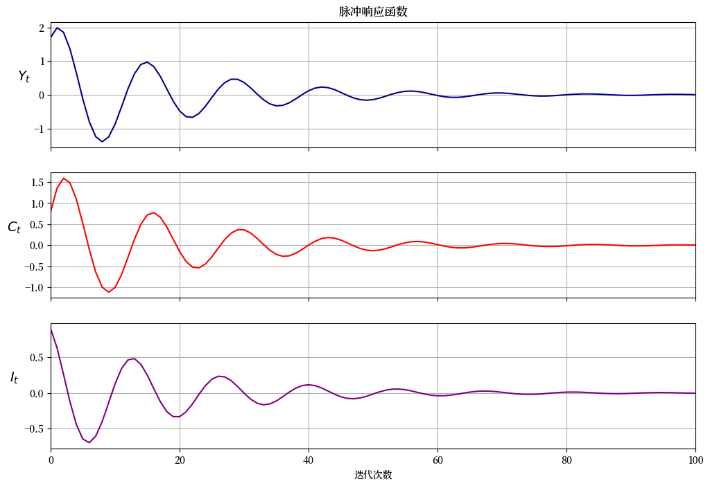 _images/1cf13702b9aaea9a5a6c1989b8d571bfcbba0f92b07177ffe9b6cb19cf47245d.png
