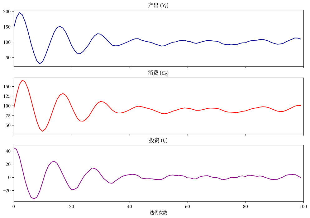 _images/206b48a16d795032132ec369eb92ee93a32815bd808fcb3a5a08441d70d337f7.png