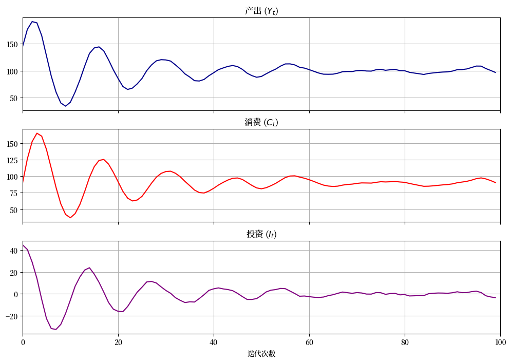 _images/305418ccfb0c813aff1135368d5adfca61e9f52a69cfd78eb5ab29438bc742ba.png