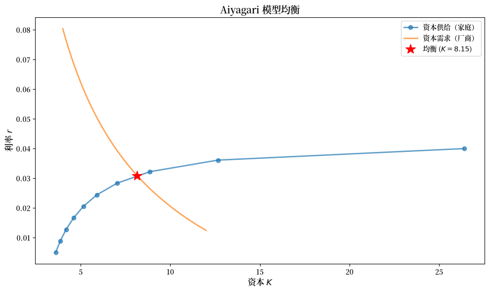 _images/54cdc39aa158c95735a9a9849ab7bec01f7a498b18a5b9b776a7f17575c6724f.png