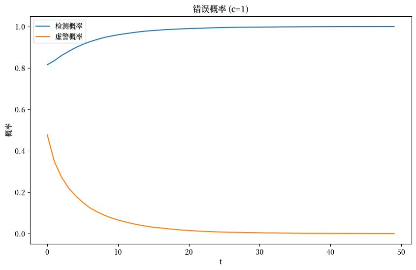 _images/7b129e1d55bdfc043b1508c954a6df8e6d5734b4d2e3c649846e3aee66d5940c.png