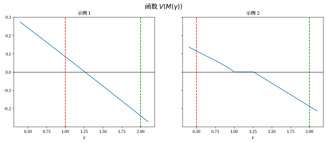 _images/9896ff379a2d316e638f0988db2b3deefdac3dc181eb2594a360d08e00287d39.png