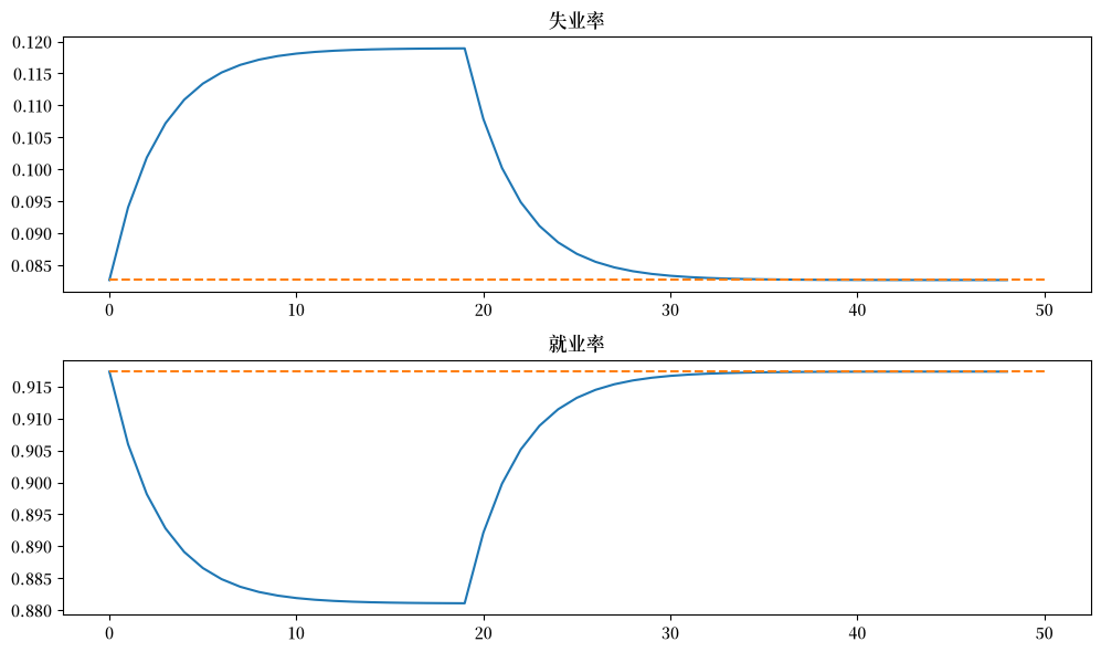 _images/b1071ca05359d5e121d17f4e273c0314baeb8cf8f029df4f97a4cf49ea679403.png