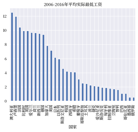 _images/c237a728a98e652bcffd5a12b4ca9513deba835988d2353d56b54baf5e280515.png