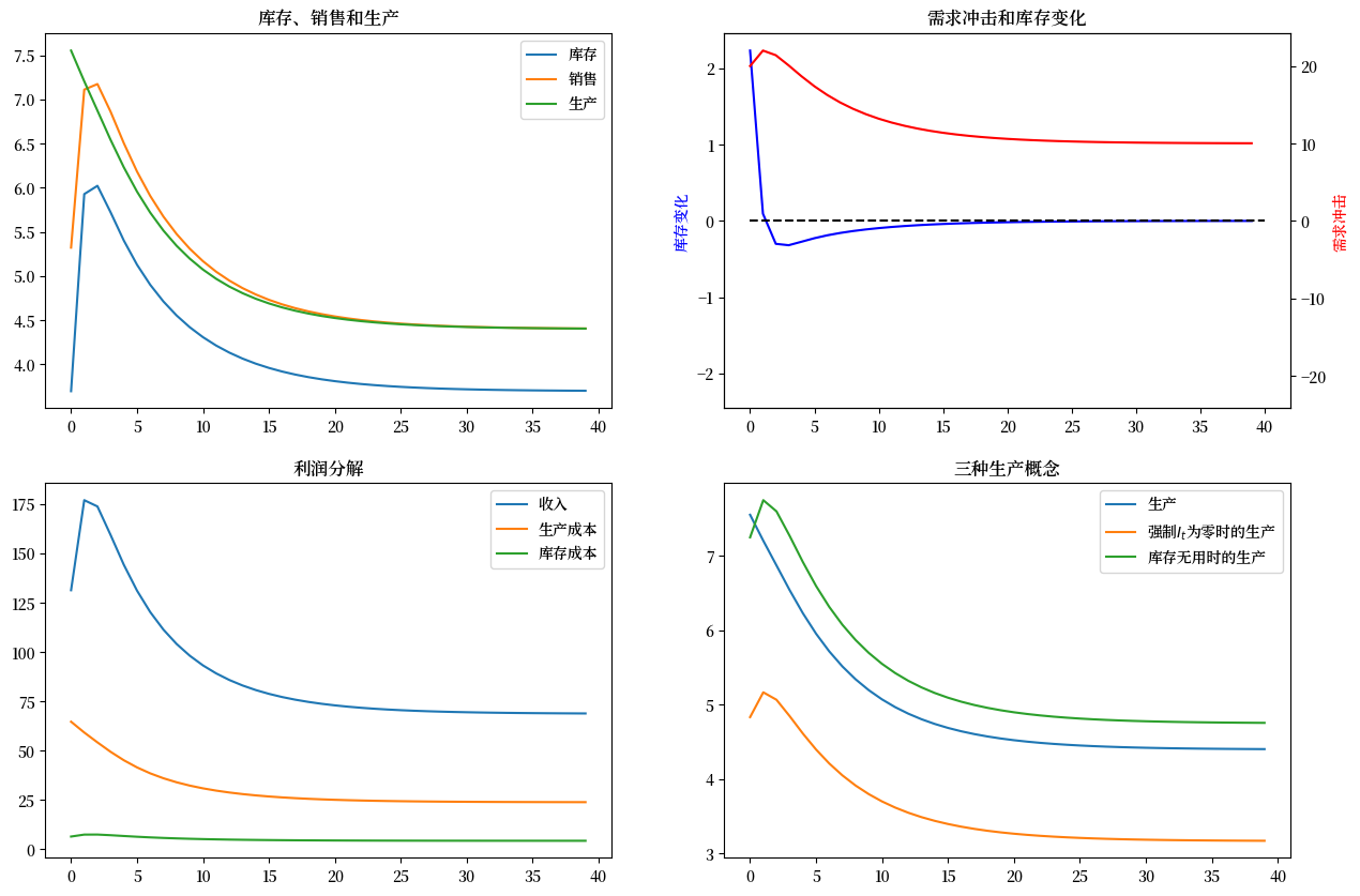 _images/d09a6b1103a402a04f9b9a2397831fa1c849bfb1408e8304117bedb46e372afa.png