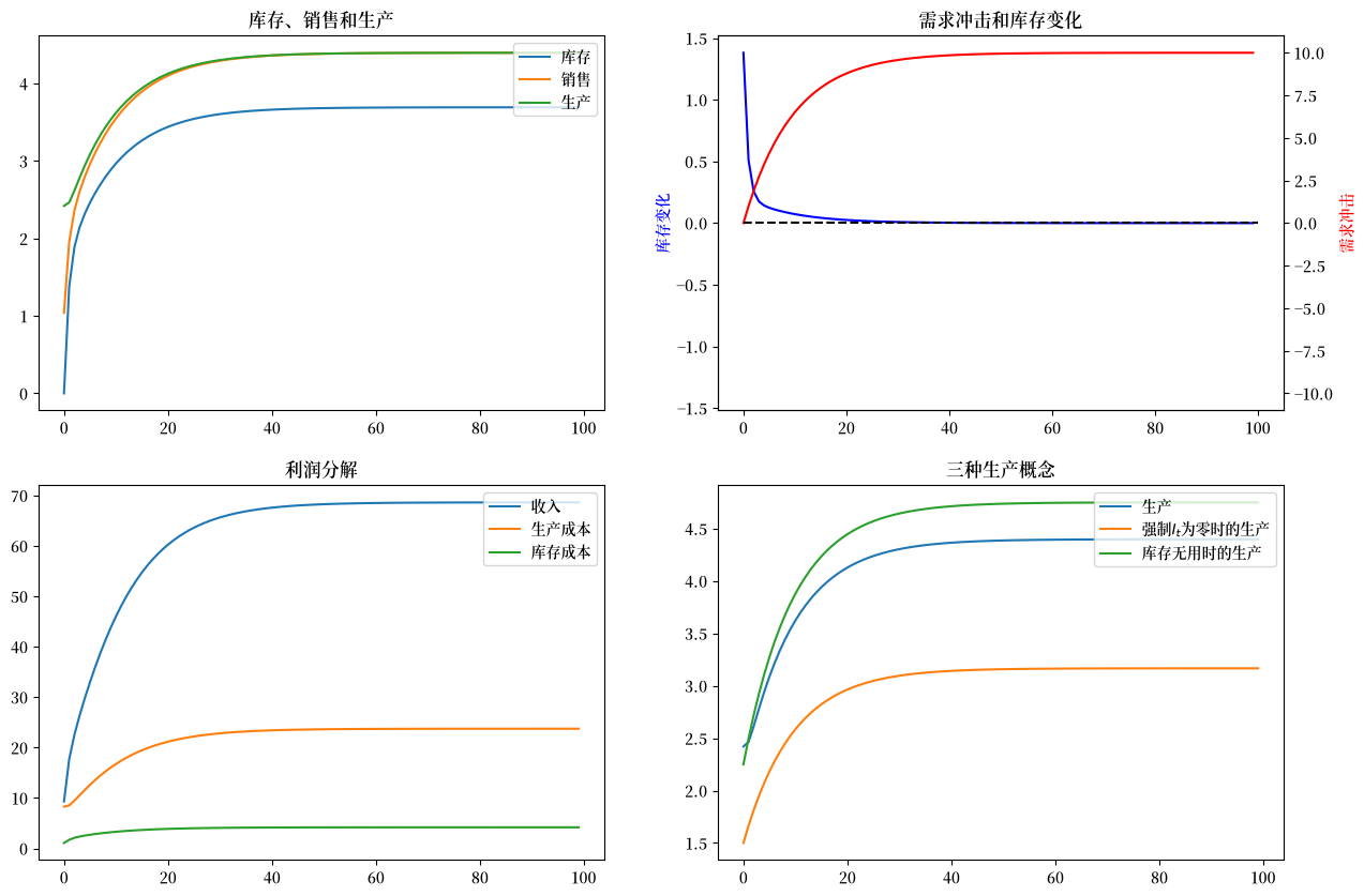 _images/f68fa3515907fdde542b340ab0143df87da95ee76d604e5dbd4185cb192f0db7.png