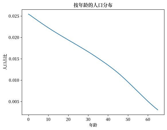 _images/f68fc902e19a7706c5e143fe858df561e87d54426db3f10347731be8b8429525.png