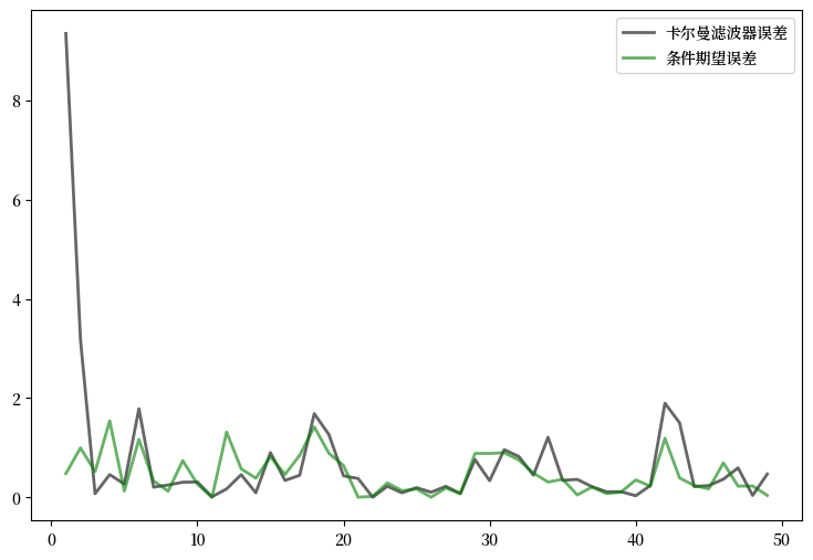 _images/kalman_ex3.png