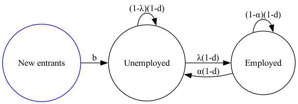 An illustration of the lake model