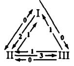 Exchange pattern in Economy C.