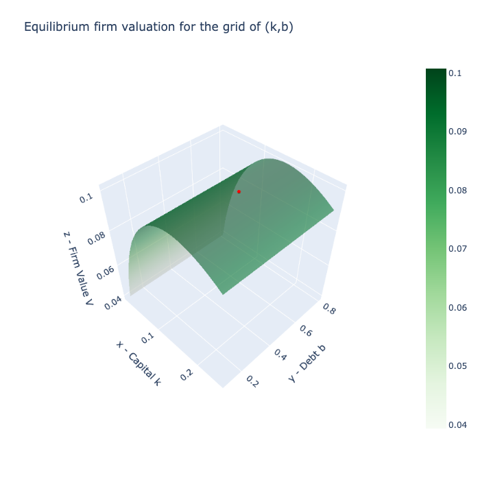 _images/BCG_incomplete_mkts_11_0.png