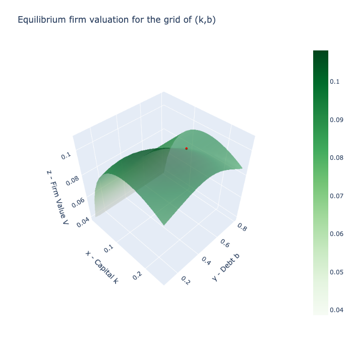 _images/BCG_incomplete_mkts_17_1.png