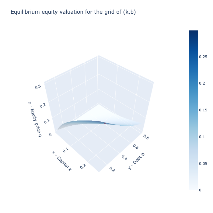 _images/BCG_incomplete_mkts_21_0.png