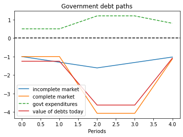 _images/smoothing_tax_21_1.png