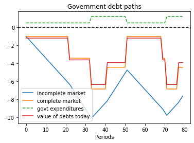 _images/smoothing_tax_27_1.png