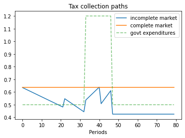 _images/smoothing_tax_30_0.png