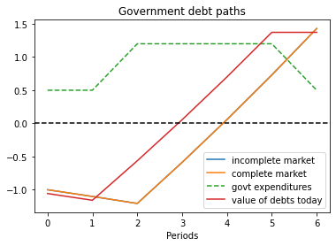 _images/smoothing_tax_33_1.png