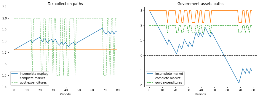 _images/smoothing_tax_9_0.png