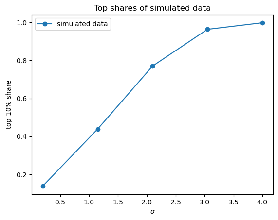 top_shares_simulated