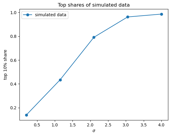 top_shares_simulated