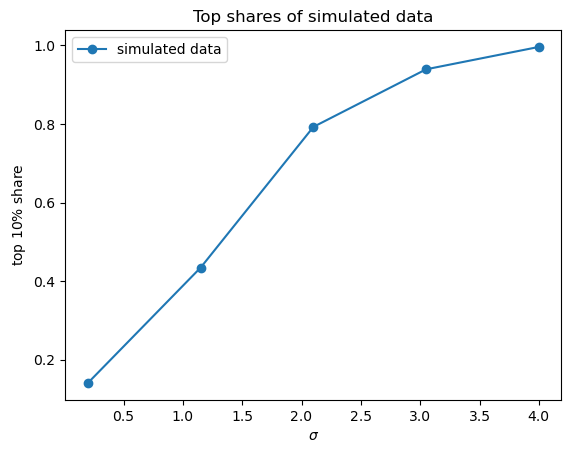 top_shares_simulated